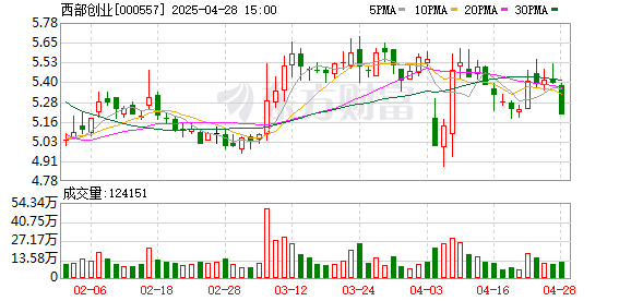 启盈优配 西部创业发布2024年ESG报告 促进形成绿色低碳交通运输体系