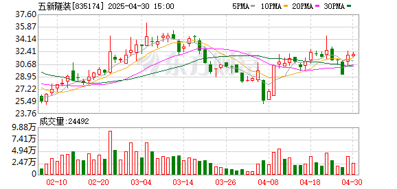 富灯网  五新隧装：注入专精特新“小巨人” 助力企业战略升级