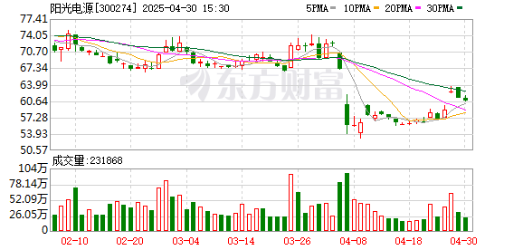 长胜配资 阳光电源董事长曹仁贤向合肥工业大学捐赠1亿元