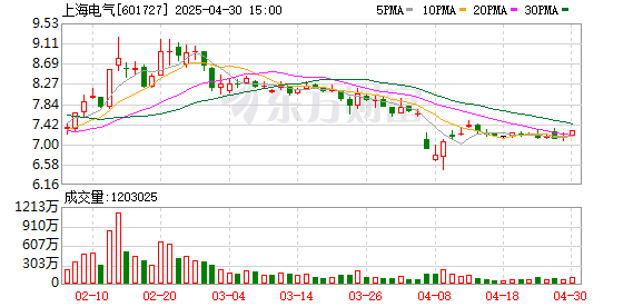 诚信双盈配资 临沂市与上海电气医疗集团签署战略合作协议