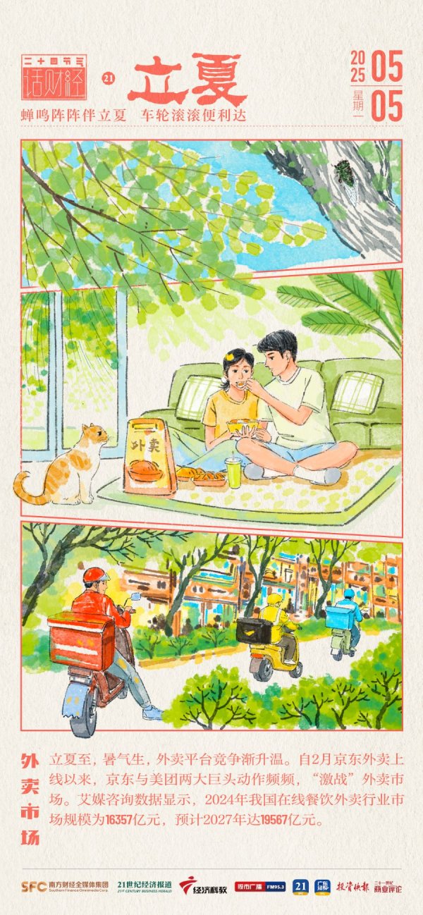 盈通配资 立夏 | 5.45亿人“吃”出1.64万亿元市场！大厂们抢着送外卖