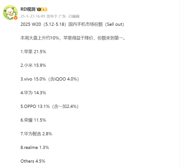 尚求100 苹果成W20周最大赢家，iPhone降价就是香