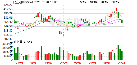 银泰证券 比亚迪在长沙成立迪梦汽车销售公司