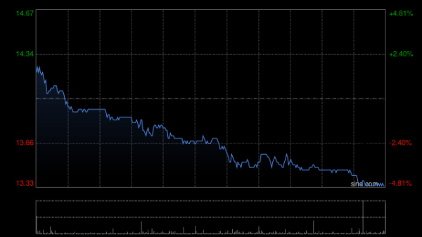 君盈配资 中金：维持周大福“跑赢行业”评级 升目标价至16.11港元
