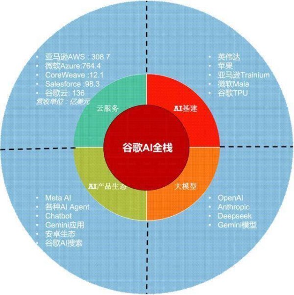 新玺配资 从这个季度开始，市场不再质疑AI Capex了