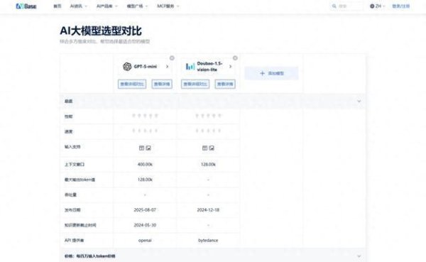 城中投资 豆包1.5 Vision Lite 对比 GPT-5-min，谁更适合你？实测AI模型选型器
