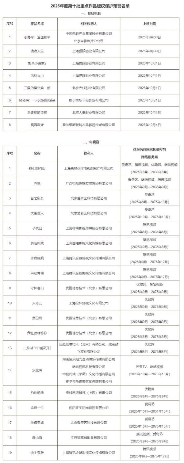 通弘网  《刺杀小说家2》等27部电影电视剧列入重点作品版权保护预警名单